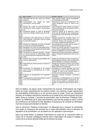Référentiel e-Société



     No    Rôle / moyens                                        Attentes / besoins
     1     Destinataire des services. Accès aux autorités       Valeur ajoutée. Facilité d’accès. Homogénéité.
           politiques.                                          Vue d’ensemble fonctionnelle.
      2    Commanditaire      des     projets de  cyber-        Transparence. Retour sur l’investissement. Va-
           administration. Vote les crédits.                    riantes stratégiques claires au niveau socio-
                                                                politique.
      3    Sponsor des projets de cyber-administration.         Lignes directrices stables. Mesure du progrès.
           Controlling au niveau politique. Autorité exécu-     Conduite déterministe sur des objectifs clairs au
           tive.                                                niveau socio-politique.
      4    Coordination globale du projet de développe-         Cohérence globale de la démarche. Consis-
           ment de la e-Société. Interface entre GC et CE.      tance avec des objectifs de type marketing glo-
                                                                bal. Transparence des démarches et des dépen-
                                                                dances.
      5    Coordination entre départements de l’adminis-        Objectifs opérationnels quantiﬁés. Retour sur
           tration générale. Coordination entre les projets     l’investissement au niveau opérationnel et orga-
           de cyber-administration                              nisationnel. Respect des principes d’organisa-
                                                                tion et des compétences administratives.
      6    Mandant de l’organisation de projet. Controlling     Accomplissement du mandat dans les délais et
           au niveau de la conduite opérationnel                dans le cadre budgétaire impartis.
      7    Mandataire d’un projet de cyber-administration.      Soutien aux niveaux supérieurs. Compensations
           Controlling au niveau opérationnel. Responsable      pour les efforts supplémentaires acceptés sur la
           des développements                                   base de considérations non-fonctionnelles.
      8    Coordination et assistance technique. Services       Respect des directives techniques et méthodolo-
           au niveau know-how et méthodologie. Déﬁni-           giques. Partage des expériences et des connais-
           tion des directives technologiques et information-   sances.
           nelles.
      9    Exécution selon mandats et responsabilités attri-    Partage des informations et des connaissances.
           bués aux départements.                               Mise à disposition à temps et dans la mesure des
                                                                besoins effectifs de composants réutilisables.
      10   Destinataires de certains services. Conseil et ré-   Partage des informations relatives à leur mandat
           gulation.                                            para-étatique. Respect des conventions et des
                                                                lignes directrices non techniques.
      11   Pourvoyeurs de technologie et de services            Participation à un marché proﬁtable, c’est à dire
           dans le cadre du développement de la cyber-          bien organisé, ouvert sur leurs compétences et
           administration.                                      proﬁtable, ou dans le cas contraire, fermé et
                                                                orienté sur leurs produits propriétaires.
      12   Processus de développement de l’application          Ressources externes maximales. Contraintes
           métiers                                              minimales.
      13   Composants de la cyber-administration en place       Contributions au développement de l’e-Société
           ou en cours de développement                         et de la cyber-administration. Composants, mé-
                                                                thodes, services stables et réutilisables. Modu-
                                                                larisation du système et des services d’informa-
                                                                tion.


Dans le tableau, les lignes vertes représentent les sources d’informations de l’organi-
sation de projet, respectivement du projet lui-même. Les colonnes rouges représentent
les destinataires d’informations ou de services issus du projet. Outre ces interactions
directes, de multiples interactions indirectes sur le projet et son environnement sont pos-
sibles. Dans ce contexte, il convient de reconnaître, avec la dimension “Politique d’infor-
mation” du Référentiel de la cyber-administration quel sont les projets le mieux à même
de contribuer ou de renforcer le rôle régulateur du processus de conduite du développe-
ment de la cyber-administration à Genève.
Avec la dimension “Politique d’information” le référentiel vise à mesurer la contribution
d’un projet au processus de conduite de la cyber-administration dans le domaine de
régulation et de coordination, en se basant sur son aptitude à communiquer.
Dans tout projet métier, la politique d’information du projet est un instrument déﬁni au
niveau de la conduite stratégique (inscrite dans l’organisation de projet) et engagé au
niveau de la conduite opérationnelle par la direction de projet.


Observatoire Technologique                                                                                          43
 