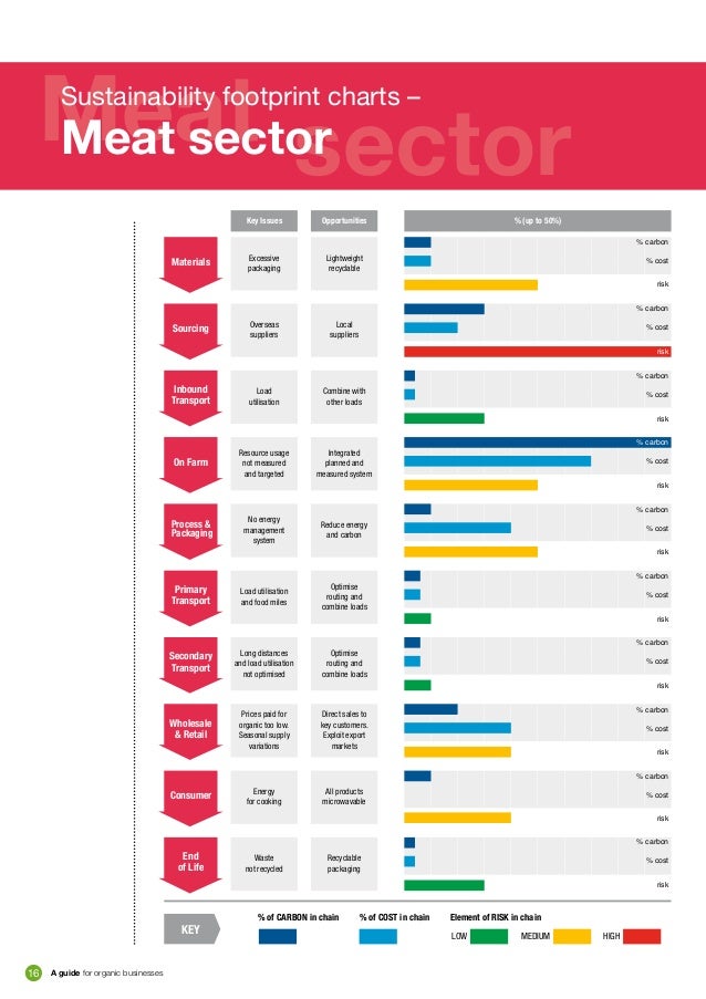 Sustainability Toolkit for Organic Businesses