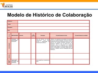 Modelo de Histórico de Colaboração
 