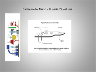 Caderno do Aluno - 2ª série 2º volume
 