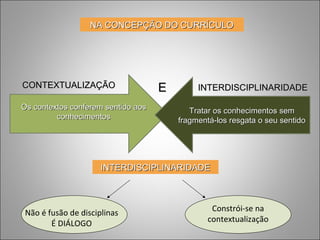 NA CONCEPÇÃO DO CURRÍCULONA CONCEPÇÃO DO CURRÍCULO
CONTEXTUALIZAÇÃOCONTEXTUALIZAÇÃO EE INTERDISCIPLINARIDADEINTERDISCIPLINARIDADE
INTERDISCIPLINARIDADEINTERDISCIPLINARIDADE
Não é fusão de disciplinas
É DIÁLOGO
Constrói-se na
contextualização
Os contextos conferem sentido aosOs contextos conferem sentido aos
conhecimentosconhecimentos
Tratar os conhecimentos semTratar os conhecimentos sem
fragmentá-los resgata o seu sentidofragmentá-los resgata o seu sentido
 
