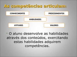 As competências articulamAs competências articulam::
• O aluno desenvolve as habilidades
através dos conteúdos, exercitando
estas habilidades adquirem
competências.
CONHECIMENTOCONHECIMENTO
HABILIDADESHABILIDADES
ATITUDESATITUDES VALORESVALORES
PROCEDIMENTOSPROCEDIMENTOS
 