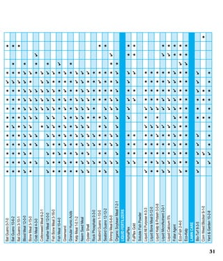31

Bat Guano 0-7-0
Bat Guano 10-6-2
Bat Guano 3-10-1
Blood Meal 12-0-0
Bone Meal 3-15-0
Crab Meal 4-3-0
Cottonseed Meal 6-2-1
Feather Meal 12-0-0
Fish Bone Meal 3-16-0
Fish Meal 10-4-0
Greensand
Granular Humic Acids
Kelp Meal 1-0.1-2
Neem Seed Meal
Oyster Shell
Rock Phosphate 0-3-0
Seabird Guano 1-10-0
Seabird Guano 12-12-2
Shrimp Meal 6-6-0
Organic Soybean Meal 7-2-1
LIQUID FERTILIZERS
HumaPlex
FulPlex Gold
Soluble Fish Powder
Liquid All Purpose 4-3-3
Liquid Bone Meal 0-12-0
Liquid Kelp & Potash 0-0-8
Liquid MicroNutrient 2-0-1
Liquid Calcium 5%
Foliar Agent
Eco-Fish 2-4-0
Eco-Kelp
LAWN CARE
Bio-Turf 8-3-5
Corn Weed Blocker 9-1-0
Yard & Garden 10-2-8
✔

✔

✔

✔
★

★
★

✔
✔

✔
✔
✔

★
★
★
★
★
✔
★
★

★
★
✔

✔
★
✔
★
★
✔
★
✔

★
★
★
✔
★

✔
★
★
✔
★
★
✔
✔
✔
★
✔
✔
✔

✔

★
★
★
✔
★

★
★
✔
✔
✔
✔
★
★

✔
★
★
✔
✔

✔

★
✔

✔
★
★
★
★
★
✔
✔

★
★
★
✔
★

★

✔

★
★
★
★
★
✔
★
★

★
★

✔
★
★
✔
★
★
✔
✔
✔
★
★
✔
✔

✔

★
★
★
✔
★

★

✔

★
★
✔
★
★
✔
★
★

★
★

✔
✔
★
✔
★
✔
✔
✔
✔
★
★
✔
✔

✔

★
★
★
✔
✔

★

✔
✔
✔
✔
✔
✔
★
★

✔

★
✔

★
✔
✔
★
✔
★
✔
✔
✔

★
✔
★
✔
✔

★
★
★

✔
★
★

★

★

✔

✔

✔
★
✔
✔
★
★
★
✔

✔
✔

✔

★
★
★
✔
✔

★

★

✔
✔
✔
✔
✔
✔
★
★

✔

✔
✔
✔

✔
✔
✔
✔
★
✔
★
✔
✔
✔
★

★
★
★
✔
✔

★
★
★

★
★
★
✔
✔
✔
★
★

✔
✔

✔
✔
✔
✔
★
✔
★
✔
✔
✔
★
★
★
✔
✔

★
★
★
✔
✔

✔
★
★

★
★
★
★
★
✔
★
★

★
★

✔
✔
✔
✔
★
✔
★
★
✔
✔
★
★
★
★
✔

★
★
★
✔
✔

★

✔

★
★
★
★
✔
✔
★
★

✔

✔
✔
★
★
★
★
✔
✔
★
★
✔
★
★
✔

✔
✔
✔
✔
★

★

✔

★
★
★
★
★
✔
★
★

✔
✔

★
✔
✔
✔
★
✔
★
✔
✔
✔
★
★
★
★
✔

★
★
★
✔
✔

✔
✔

★
★

★

✔

★

★

★

★

✔
✔
★
★
★

★
★

✔

✔

★
★
★
★
★

★
★

★
★

★
★
★

★

 