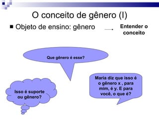 O conceito de gênero (I) Objeto de ensino: gênero Entender o conceito Que gênero é esse? Isso é suporte ou gênero? Maria diz que isso é o gênero x , para mim, é y. E para você, o que é? 