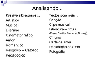 Analisando... Possíveis Discursos ... Artístico Musical Literário Cinematográfico Amor Romântico Religioso – Católico Pedagógico Textos possíveis ... Canção Clipe musical Literatura – prosa (Primo Basilio, Madame Bovary) Cinema  Carta de amor Declaração de amor Fotografia 