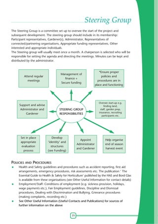 Steering Group
The Steering Group is a committee set up to oversee the start of the project and
subsequent development. The steering group should include in its membership:
Participant representatives, Gardener(s), Administrator, Representatives of
connected/partnering organisations, Appropriate funding representatives, Other
interested and appropriate individuals.
The Steering group will usually meet once a month. A chairperson is selected who will be
responsible for setting the agenda and directing the meetings. Minutes can be kept and
distributed by the administrator.

Management of
finance +
Secure funding

Attend regular
meetings

Support and advise
Administrator and
Gardener

Set in place
appropriate
evaluation
process

STEERING GROUP
RESPONSIBILITIES

Develop
'identity' and
structures
(see Funding)

Appoint
Administrator
and Gardener

*Ensure proper
policies and
procedures are in
place and functioning

Oversee start-up e.g.
finding land,
staff, garden prep,
insurance, recruiting
participants etc.

Help organise
end of season
harvest event

POLICIES AND PROCEDURES
Health and Safety guidelines and procedures such as accident reporting, first aid
arrangements, emergency procedures, risk assessments etc. The publication ' The
Essential Guide to Health & Safety for Horticulture' published by the HAS and Bord Glas
is available from these organisations (see Other Useful Information for contact details)
Employment/Staff: Conditions of employment (e.g. sickness provision, holidays,
wage payments etc.), Fair Employment guidelines, Discipline and Dismissal
procedures, Dealing with Discrimination and Bullying, Grievance procedures
(making complaints, recording etc.)
See Other Useful Information (Useful Contacts and Publications) for sources of
further information on the above
19

 
