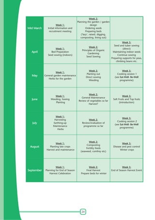 Mid March

Week 1:
Initial information and
recruitment meeting

Week 2:
Planning the garden / garden
design
Ordering seeds
Preparing beds
('lazy', raised, digging,
composting, lining out)

April

Week 1:
Bed Preparation
Seed sowing (indoors)

Week 2:
Principles of Organic
Gardening
Seed Sowing

Week 3:
Seed and tuber sowing
(direct)
Maintaining indoor seeds
Continue sowing
Preparing supports for peas,
climbing beans etc.

May

Week 1:
General garden maintenance
Herbs for the garden

Week 2:
Planting out
Direct sowing
Weeding

Week 3:
Cooking session 1
(see Eat-Well- Be-Well
programme)

June

Week 1:
Weeding, hoeing
Planting

Week 2:
General Maintenance
Review of vegetables so far
Harvest?

Week 3:
Soft Fruits and Top fruits
(introduction)

July

Week 1:
Harvesting
Earthing-up
Maintenance
Herbs

Week 2:
Review/evaluation of
programme so far

Week 3:
Cooking session 2
(see Eat-Well- Be-Well
programme)

August

Week 1:
Planting late crops
Harvest and maintenance

Week 2:
Composting
Fertility feeds
(seaweed, comfrey etc)

Week 3:
Disease and pest control
Winter crops

September

Week 1:
Planning for End of Season
Harvest Celebration

Week 2:
Final Harvest
Prepare beds for winter

24

Week 3:
End of Season Harvest Event

 