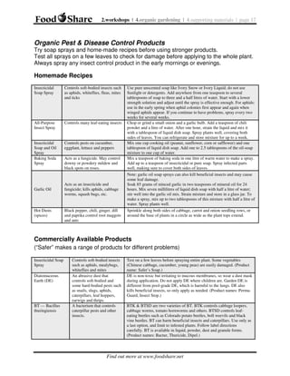 2.workshops | 4.organic gardening | 4.supporting materials | page 17

Organic Pest & Disease Control Products
Try soap sprays and home-made recipes before using stronger products.
Test all sprays on a few leaves to check for damage before applying to the whole plant.
Always spray any insect control product in the early mornings or evenings.

Homemade Recipes
Insecticidal
Soap Spray

Controls soft-bodied insects such
as aphids, whiteflies, fleas, mites
and ticks

All-Purpose
Insect Spray

Controls many leaf-eating insects

Insecticidal
Soap and Oil
Spray
Baking Soda
Spray

Controls pests on cucumber,
eggplant, lettuce and peppers

Garlic Oil

Hot Dusts
(spices)

Acts as a fungicide. May control
downy or powdery mildew and
black spots on roses.

Acts as an insecticide and
fungicide; kills aphids, cabbage
worms, squash bugs, etc.

Black pepper, chili, ginger, dill
and paprika control root maggots
and ants

Use pure unscented soap like Ivory Snow or Ivory Liquid; do not use
Sunlight or detergents. Add anywhere from one teaspoon to several
tablespoons of soap to three and a half litres of water. Start with a lower
strength solution and adjust until the spray is effective enough. For aphids:
use in the early spring when aphid colonies first appear and again when
winged aphids appear. If you continue to have problems, spray every two
weeks for several weeks.
Chop or grind a small onion and a garlic bulb. Add a teaspoon of chili
powder and a litre of water. After one hour, strain the liquid and mix it
with a tablespoon of liquid dish soap. Spray plants well, covering both
sides of leaves. You can refrigerate and store mixture for up to a week.
Mix one cup cooking oil (peanut, sunflower, corn or safflower) and one
tablespoon of liquid dish soap. Add one to 2.5 tablespoons of the oil-soap
mixture to one cup of water.
Mix a teaspoon of baking soda in one litre of warm water to make a spray.
Add up to a teaspoon of insecticidal or pure soap. Spray infected parts
well, making sure to cover both sides of leaves.
Note: garlic oil soap sprays can also kill beneficial insects and may cause
some leaf damage.
Soak 85 grams of minced garlic in two teaspoons of mineral oil for 24
hours. Mix seven millilitres of liquid dish soap with half a litre of water;
stir well into the garlic oil mix. Strain mixture and store in a glass jar. To
make a spray, mix up to two tablespoons of this mixture with half a litre of
water. Spray plants well.
Sprinkle along both sides of cabbage, carrot and onion seedling rows, or
around the base of plants in a circle as wide as the plant tops extend.

Commercially Available Products
(“Safer” makes a range of products for different problems)
Insecticidal Soap
Spray
Diatomaceous
Earth (DE)

BT — Bacillus
thuringiensis

Controls soft-bodied insects
such as aphids, mealybugs,
whiteflies and mites
An abrasive dust that
controls soft-bodied and
some hard-bodied pests such
as snails, slugs, aphids,
caterpillars, leaf hoppers,
earwigs and thrips.
A bacterium that controls
caterpillar pests and other
insects.

Test on a few leaves before spraying entire plant. Some vegetables
(Chinese cabbage, cucumber, young peas) are easily damaged. (Product
name: Safer’s Soap.)
DE is non-toxic but irritating to mucous membranes, so wear a dust mask
during application. Do not apply DE where children are. Garden DE is
different from pool-grade DE, which is harmful to the lungs. DE also
kills beneficial insects, so only apply as needed. (Product names: PermaGuard, Insect Stop.)
BTK & BTSD are two varieties of BT. BTK controls cabbage loopers,
cabbage worms, tomato hornworms and others. BTSD controls leafeating beetles such as Colorado potato beetles, boll weevils and black
vine beetles. BT can harm beneficial insects and caterpillars. Use only as
a last option, and limit to infested plants. Follow label directions
carefully. BT is available in liquid, powder, dust and granule forms.
(Product names: Bactur, Thuricide, Dipel.)

Find out more at www.foodshare.net

 