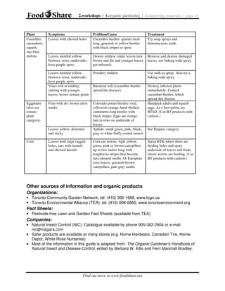 2.workshops | 4.organic gardening | 4.supporting materials | page 19

Plant
Cucurbits:
cucumbers,
squash,
zucchini,
melons

Problem/Cause
Cucumber beetles: quarter-inchlong, greenish or yellow beetles
with black stripes or spots

Treatment
Try soap sprays and
diatomaceous earth.

Leaves mottled yellow
between veins, undersides
have purple spots

Downy mildew (older leaves turn
brown and die and younger leaves
get infected)

Remove and destroy damaged
leaves, use baking soda spray.

Leaves mottled yellow
between veins, undersides
have purple spots
Vines wilt at midday,
starting with younger
leaves, leaves remain green
Eggplants
(also see
tomato
plant
category)

Symptoms
Leaves with chewed holes

Powdery mildew

Use milk as spray. Also try a
baking soda spray.

Bacterial wilt (cucumber beetles
spread the disease)

Destroy infected plants
immediately. Control
cucumber beetles, which
spread this disease.
Handpick adults and squash
eggs. As a last option, try
BTSD. (Use BT products with
caution.)

Fruit with dry brown chew
marks

Leaves yellow, distorted
and sticky
Corn

Leaves with large ragged
holes, ears with tunnels
and chewed kernels

Colorado potato beetles: oval,
yellowish-orange, hard-shelled,
centimetre-long beetles with
black stripes. Eggs are orange,
laid in rows on underside of
leaves.
Aphids: small green, pink, black,
gray or white fluffy coated insects
Corn ear worms: light yellow,
green, pink or brown caterpillars
up to two inches long with
lengthwise stripes that become
tan coloured moths. Or European
corn borers: greenish-brown
caterpillars, pale gray moths.

See Peppers category
Spray BTK where there are
feeding holes and spray
underside of leaves and fruits
where worms are feeding. (Use
BT products with caution.)

Other sources of information and organic products
Organizations:
• Toronto Community Garden Network, tel: (416) 392-1668, www.tcgn.ca
• Toronto Environmental Alliance (TEA), tel: (416) 596-0660, www.torontoenvironment.org

Fact Sheets:
• Pesticide-free Lawn and Garden Fact Sheets (available from TEA)

Companies:
• Natural Insect Control (NIC): Catalogue available by phone 905-382-2904 or e-mail
nic@niagara.com
• Safer products are available at many stores (e.g. Home Hardware, Canadian Tire, Home
Depot, White Rose Nurseries).
• Most of the information in this guide is adapted from: The Organic Gardener’s Handbook of
Natural Insect and Disease Control, edited by Barbara W. Ellis and Fern Marshall Bradley.

Find out more at www.foodshare.net

 