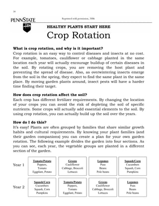 34
Reprinted with permission, 2006

HEALTHY PLANTS START HERE

Crop Rotation
What is crop rotation, and why is it important?
Crop rotation is an easy way to control diseases and insects at no cost.
For example, tomatoes, cauliflower or cabbage planted in the same
location each year will actually encourage buildup of certain diseases in
the soil. By rotating crops, you are removing the host plant and
preventing the spread of disease. Also, as overwintering insects emerge
from the soil in the spring, they expect to find the same plant in the same
place. By moving garden plants around, insect pests will have a harder
time finding their target.
How does crop rotation affect the soil?
Each crop has different fertilizer requirements. By changing the location
of your crops you can avoid the risk of depleting the soil of specific
nutrients. Some crops will actually add essential elements to the soil. By
using crop rotation, you can actually build up the soil over the years.
How do I do this?
It’s easy! Plants are often grouped by families that share similar growth
habits and cultural requirements. By knowing your plant families (and
their garden companions) you can create a plan for your own garden
rotation. The following example divides the garden into four sections. As
you can see, each year, the vegetable groups are planted in a different
section of the garden.

Year 1

Year 2

Tomato/Potato
Peppers,
Tomato
Eggplant, Potato

Greens
Cauliflower
Cabbage, Broccoli
Lettuces

Legumes
Peas
Beans
Pole beans

Squash/Corn
Cucumbers
Squash, Corn
Pumpkins

Squash/Corn
Cucumbers
Squash, Corn
Pumpkins

Tomato/Potato
Peppers,
Tomato
Eggplant, Potato

Greens
Cauliflower
Cabbage, Broccoli
Lettuces

Legumes
Peas
Beans
Pole beans

 