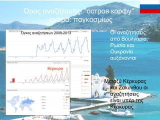 Όρος αναζήτησης: "остров корфу"
αγορά: παγκοσμίως
Όγκος αναζητήσεων 2008-2013

Οι αναζητήσεις
από Βουλγαρία,
Ρωσία και
Ουκρανία
αυξάνονται

Κέρκυρα

Μεταξύ Κέρκυρας
και Ζακύνθου οι
αναζητήσεις
είναι υπέρ της
Κέρκυρας

 