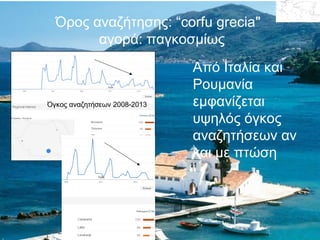Όρος αναζήτησης: “corfu grecia"
αγορά: παγκοσμίως

Όγκος αναζητήσεων 2008-2013

Από Ιταλία και
Ρουμανία
εμφανίζεται
υψηλός όγκος
αναζητήσεων αν
και με πτώση

 