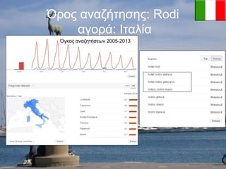 Όρος αναζήτησης: Rodi
αγορά: Ιταλία
Όγκος αναζητήσεων 2005-2013

 