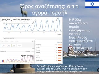Όρος αναζήτησης: ‫רודוס‬
αγορά: Ισραήλ
Όγκος αναζητήσεων 2005-2013

Κρήτη- Ρόδος

Η Ρόδος
αποτελεί ένα
σημείο
ενδιαφέροντος
για τους
Ισραηλινούς
που εμφανίζεται
και αυτό
ηλεκτρονικά, με
αυξανόμενη
τάση
Οι αναζητήσεις για ρόδο και Κρήτη έχουν
αυξηθεί από το 2009, ενώ για Σαντορίνη δεν
υπάρχει ενδιαφέρον που να συγκρίνεται

 