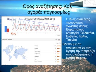 Όρος αναζήτησης: Kos
αγορά: παγκοσμίως
Κρήτη

Κως

Όγκος αναζητήσεων 2005-2013

Η Κως είναι ένας
προορισμός
γνωστός στους
Ευρωπαίους
(Αυστρία, Ολλανδία,
Ελβετία, Ιταλία,
Τσεχία)
Βλέπουμε ότι
συγκριτικά με την
Κρήτη την πλησιάζει
στις αναζητήσεις, η
Κρήτη πέφτει.

 