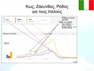 Κως, Ζάκυνθος, Ρόδος
για τους Ιταλούς
Ρόδος επιλογή
χρονικά

πριν τα νησιά

του Ιονίου –
ίσως λόγω
απόστασης

2013

 