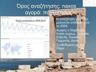 Όρος αναζήτησης: naxos
αγορά: παγκοσμίως
Όγκος αναζητήσεων 2005-2013

• Η αναζήτηση για Νάξο
μειώνεται σταθερά από
το 2005.
• Αγορές η Νορβηγία,
Ιταλία κυρίως, Αυστρία,
Ελβετία, Σουηδία,
Γερμανία, Δανία,
• Συνδεδεμένη με την
Πάρο

 