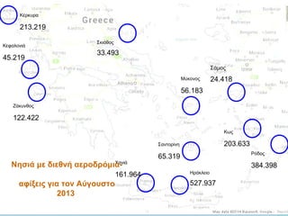 Κέρκυρα

213.219
Κεφαλονιά

45.219

Σκιάθος

33.493
Σάμος
Μύκονος

24.418

56.183
Ζάκυνθος

122.422
Κως

203.633

Σαντορίνη
Χανιά
Νησιά με διεθνή αεροδρόμια-

161.964

αφίξεις για τον Αύγουστο
2013

Ρόδος

65.319
Ηράκλειο

527.937

384.398

 