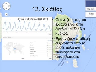 12. Σκιάθος
Όγκος αναζητήσεων 2005-2013

• Οι αναζητήσεις για
Σκιάθο είναι από
Αγγλία και Σερβία
κυρίως.
• Εμφανίζουν σταθερή
συχνότητα από το
2005, αλλά όχι
πυκνότητα στα
αποτελέσματα

 