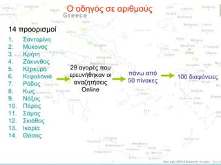 Ο οδηγός σε αριθμούς
14 προορισμοί
1.
2.
3.
4.
5.
6.
7.
8.
9.
10.
11.
12.
13.
14.

Σαντορίνη
Μύκονος
Κρήτη
Ζάκυνθος
Κέρκυρα
Κεφαλονιά
Ρόδος
Κως
Νάξος
Πάρος
Σάμος
Σκιάθος
Ικαρία
Θάσος

29 αγορές που
ερευνήθηκαν οι
αναζητήσεις
Online

πάνω από
50 πίνακες

100 διαφάνειες

 