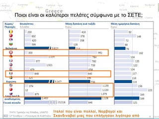 Ποιοι είναι οι καλύτεροι πελάτες σύμφωνα με το ΣΕΤΕ;

Ιταλοί που είναι πολλοί, Νορβηγοί και
Σκανδιναβοί μιας που επλήγησαν λιγότερο από

 