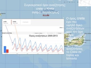 Συγκεκριτικοί όροι αναζήτησης:
crete και Kreta
αγορά: παγκοσμίως

Όγκος αναζητήσεων 2005-2013

• Ο όρος crete
έχει πιο
υψη...