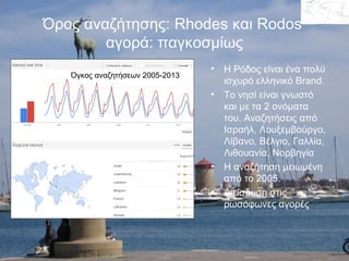 Όρος αναζήτησης: Rhodes και Rodos
αγορά: παγκοσμίως
Όγκος αναζητήσεων 2005-2013

• Η Ρόδος είναι ένα πολύ
ισχυρό ελληνικό ...