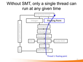 Without SMT, only a single thread can
        run at any given time
                                   L1 D-Cache D-TLB

      L2 Cache and Control
                              Integer            Floating Point

                                        Schedulers

                                     Uop queues

                                     Rename/Alloc

                             BTB     Trace Cache          uCode ROM

                                         Decoder
      Bus




                                     BTB and I-TLB

                                                 Thread 1: floating point
                                                                            14
 