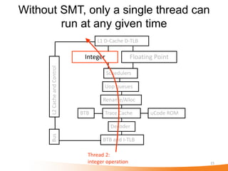 Without SMT, only a single thread can
        run at any given time
                                   L1 D-Cache D-TLB

      L2 Cache and Control
                              Integer              Floating Point

                                        Schedulers

                                      Uop queues

                                     Rename/Alloc

                             BTB      Trace Cache         uCode ROM

                                         Decoder
      Bus




                                     BTB and I-TLB

                               Thread 2:
                               integer operation                      15
 