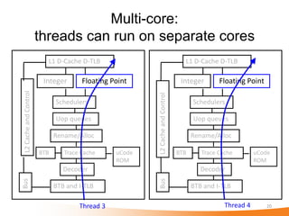 Multi-core:
                       threads can run on separate cores
                         L1 D-Cache D-TLB                                        L1 D-Cache D-TLB

                        Integer       Floating Point                            Integer       Floating Point
L2 Cache and Control




                                                        L2 Cache and Control
                             Schedulers                                              Schedulers

                             Uop queues                                              Uop queues

                             Rename/Alloc                                            Rename/Alloc

                       BTB      Trace Cache     uCode                          BTB      Trace Cache        uCode
                                                ROM                                                        ROM
                                Decoder                                                 Decoder
                                                        Bus
Bus




                             BTB and I-TLB                                           BTB and I-TLB

                                     Thread 3                                                   Thread 4       20
 