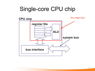 Single-core CPU chip
                  the single core




                                    4
 