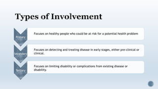 Primary
Secondary
Tertiary
Focuses on healthy people who could be at risk for a potential health problem
Focuses on detecting and treating disease in early stages, either pre-clinical or
clinical.
Focuses on limiting disability or complications from existing disease or
disability.
 