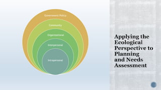 Government/Policy
Community
Organizational
Interpersonal
Intrapersonal
 