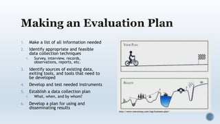 1. Make a list of all information needed
2. Identify appropriate and feasible
data collection techniques
1. Survey, interview, records,
observations, reports, etc.
3. Identify sources of existing data,
exiting tools, and tools that need to
be developed
4. Develop and test needed instruments
5. Establish a data collection plan
1. What, when, and by whom?
6. Develop a plan for using and
disseminating results
http://www.marcelway.com/tag/business-plan/
 