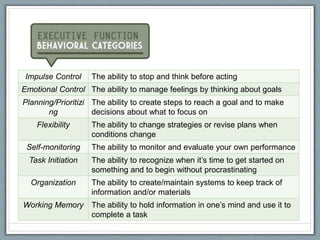 Impulse Control The ability to stop and think before acting
Emotional Control The ability to manage feelings by thinking about goals
Planning/Prioritizi
ng
The ability to create steps to reach a goal and to make
decisions about what to focus on
Flexibility The ability to change strategies or revise plans when
conditions change
Self-monitoring The ability to monitor and evaluate your own performance
Task Initiation The ability to recognize when it’s time to get started on
something and to begin without procrastinating
Organization The ability to create/maintain systems to keep track of
information and/or materials
Working Memory The ability to hold information in one’s mind and use it to
complete a task
 