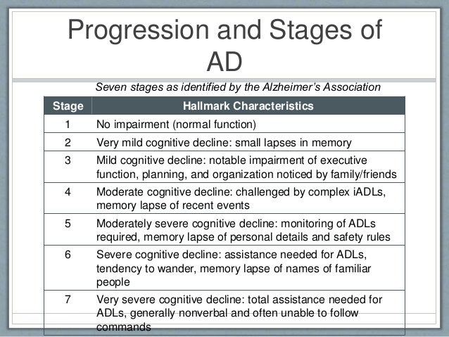 ot 537 dementia seven stages of dementia chart