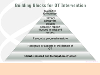 Building Blocks for OT Intervention
Knewstep-Watkins
 