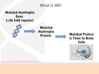 Mutated Huntingtin
Gene
(≥36 CAG repeats)
Mutated
Huntingtin
Protein Mutated Protein
is Toxic to Brain
Cells
(Nance, 2011); (Rosenblatt, 2011); (HDSA, 2016a)
What is HD?
 