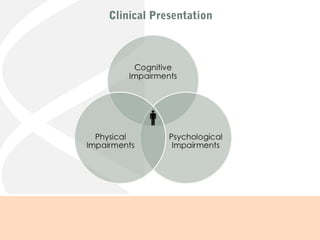 Clinical Presentation
 
