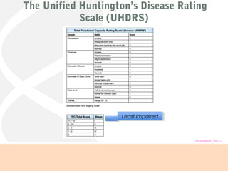 The Unified Huntington’s Disease Rating
Scale (UHDRS)
Least ImpairedLeast Impaired
(Rosenblatt, 2011)
 