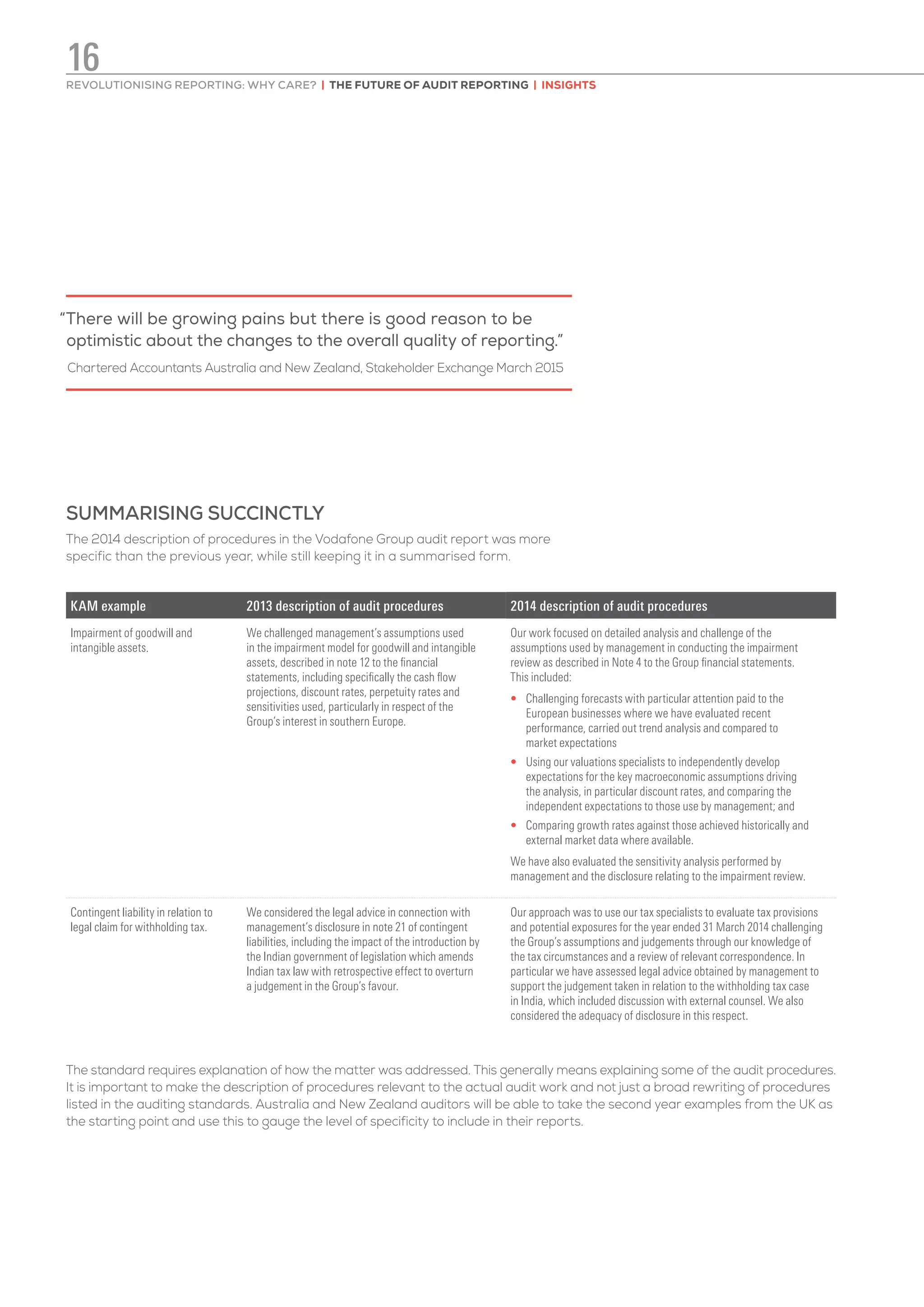 KAM example 2013 description of audit procedures 2014 description of audit procedures
Impairment of goodwill and
intangible assets.
We challenged management’s assumptions used
in the impairment model for goodwill and intangible
assets, described in note 12 to the financial
statements, including specifically the cash flow
projections, discount rates, perpetuity rates and
sensitivities used, particularly in respect of the
Group’s interest in southern Europe.
Our work focused on detailed analysis and challenge of the
assumptions used by management in conducting the impairment
review as described in Note 4 to the Group financial statements.
This included:
•	Challenging forecasts with particular attention paid to the
European businesses where we have evaluated recent
performance, carried out trend analysis and compared to
market expectations
•	Using our valuations specialists to independently develop
expectations for the key macroeconomic assumptions driving
the analysis, in particular discount rates, and comparing the
independent expectations to those use by management; and
•	Comparing growth rates against those achieved historically and
external market data where available.
We have also evaluated the sensitivity analysis performed by
management and the disclosure relating to the impairment review.
Contingent liability in relation to
legal claim for withholding tax.
We considered the legal advice in connection with
management’s disclosure in note 21 of contingent
liabilities, including the impact of the introduction by
the Indian government of legislation which amends
Indian tax law with retrospective effect to overturn
a judgement in the Group’s favour.
Our approach was to use our tax specialists to evaluate tax provisions
and potential exposures for the year ended 31 March 2014 challenging
the Group’s assumptions and judgements through our knowledge of
the tax circumstances and a review of relevant correspondence. In
particular we have assessed legal advice obtained by management to
support the judgement taken in relation to the withholding tax case
in India, which included discussion with external counsel. We also
considered the adequacy of disclosure in this respect.
SUMMARISING SUCCINCTLY
The 2014 description of procedures in the Vodafone Group audit report was more
specific than the previous year, while still keeping it in a summarised form.
The standard requires explanation of how the matter was addressed. This generally means explaining some of the audit procedures.
It is important to make the description of procedures relevant to the actual audit work and not just a broad rewriting of procedures
listed in the auditing standards. Australia and New Zealand auditors will be able to take the second year examples from the UK as
the starting point and use this to gauge the level of specificity to include in their reports.
“There will be growing pains but there is good reason to be
optimistic about the changes to the overall quality of reporting.”
Chartered Accountants Australia and New Zealand, Stakeholder Exchange March 2015
REVOLUTIONISING REPORTING: WHY CARE? | THE FUTURE OF AUDIT REPORTING | INSIGHTS
16
 