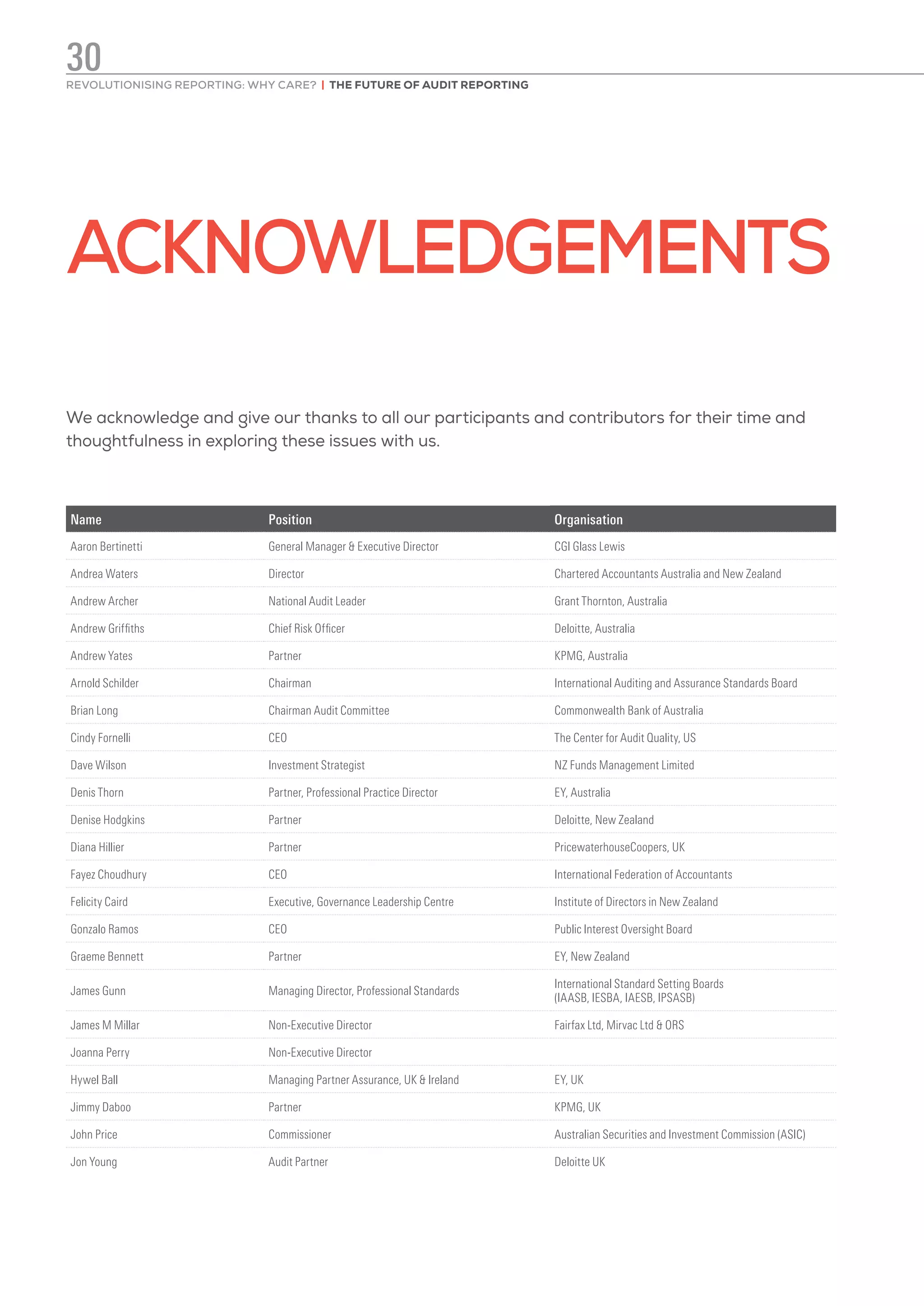 ACKNOWLEDGEMENTS
We acknowledge and give our thanks to all our participants and contributors for their time and
thoughtfulness in exploring these issues with us.
Name Position Organisation
Aaron Bertinetti General Manager  Executive Director CGI Glass Lewis
Andrea Waters Director Chartered Accountants Australia and New Zealand
Andrew Archer National Audit Leader Grant Thornton, Australia
Andrew Griffiths Chief Risk Officer Deloitte, Australia
Andrew Yates Partner KPMG, Australia
Arnold Schilder Chairman International Auditing and Assurance Standards Board
Brian Long Chairman Audit Committee Commonwealth Bank of Australia
Cindy Fornelli CEO The Center for Audit Quality, US
Dave Wilson Investment Strategist NZ Funds Management Limited
Denis Thorn Partner, Professional Practice Director EY, Australia
Denise Hodgkins Partner Deloitte, New Zealand
Diana Hillier Partner PricewaterhouseCoopers, UK
Fayez Choudhury CEO International Federation of Accountants
Felicity Caird Executive, Governance Leadership Centre Institute of Directors in New Zealand
Gonzalo Ramos CEO Public Interest Oversight Board
Graeme Bennett Partner EY, New Zealand
James Gunn Managing Director, Professional Standards
International Standard Setting Boards
(IAASB, IESBA, IAESB, IPSASB)
James M Millar Non-Executive Director Fairfax Ltd, Mirvac Ltd  ORS
Joanna Perry Non-Executive Director
Hywel Ball Managing Partner Assurance, UK  Ireland EY, UK
Jimmy Daboo Partner KPMG, UK
John Price Commissioner Australian Securities and Investment Commission (ASIC)
Jon Young Audit Partner Deloitte UK
REVOLUTIONISING REPORTING: WHY CARE? | THE FUTURE OF AUDIT REPORTING
30
 