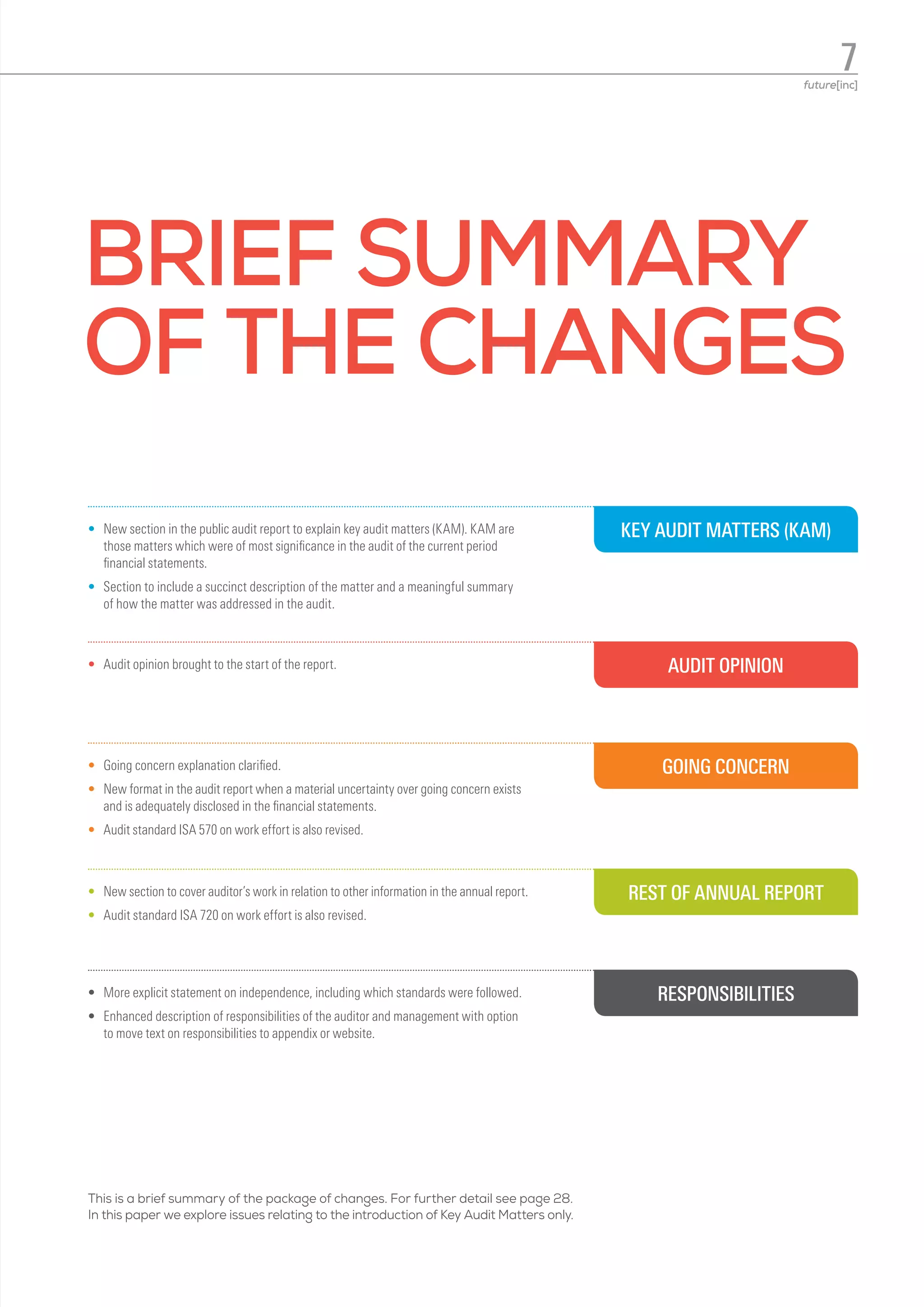 BRIEF SUMMARY
OF THE CHANGES
This is a brief summary of the package of changes. For further detail see page 28.
In this paper we explore issues relating to the introduction of Key Audit Matters only.
KEY AUDIT MATTERS (KAM)
AUDIT OPINION
GOING CONCERN
REST OF ANNUAL REPORT
RESPONSIBILITIES
•	 New section in the public audit report to explain key audit matters (KAM). KAM are
those matters which were of most significance in the audit of the current period
financial statements.
•	 Section to include a succinct description of the matter and a meaningful summary
of how the matter was addressed in the audit.
•	 Going concern explanation clarified.
•	 New format in the audit report when a material uncertainty over going concern exists
and is adequately disclosed in the financial statements.
•	 Audit standard ISA 570 on work effort is also revised.
•	 New section to cover auditor’s work in relation to other information in the annual report.
•	 Audit standard ISA 720 on work effort is also revised.
•	 More explicit statement on independence, including which standards were followed.
•	 Enhanced description of responsibilities of the auditor and management with option
to move text on responsibilities to appendix or website.
•	 Audit opinion brought to the start of the report.
7future[inc]
 