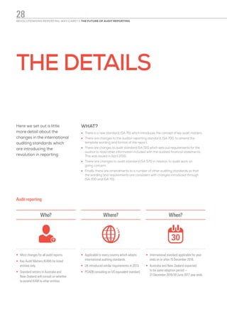 THE DETAILS
Here we set out a little
more detail about the
changes in the international
auditing standards which
are introducing the
revolution in reporting.
WHAT?
•	 There is a new standard, ISA 701 which introduces the concept of key audit matters.
•	 There are changes to the auditor reporting standard, ISA 700, to amend the
template wording and format of the report.
•	 There are changes to audit standard ISA 720 which sets out requirements for the
auditor to read other information included with the audited financial statements.
This was issued in April 2015.
•	 There are changes to audit standard ISA 570 in relation to audit work on
going concern.
•	 Finally, there are amendments to a number of other auditing standards so that
the wording and requirements are consistent with changes introduced through
ISA 700 and ISA 701.
Audit reporting
Who? Where? When?
•	Most changes for all audit reports.
•	Key Audit Matters (KAM) for listed
entities only.
•	Standard setters in Australia and
New Zealand will consult on whether
to extend KAM to other entities.
•	Applicable to every country which adopts
international auditing standards.
•	UK introduced similar requirements in 2013.
•	PCAOB consulting on US equivalent standard.
•	International standard applicable for year
ends on or after 15 December 2016.
•	Australia and New Zealand expected
to be same adoption period –
31 December 2016/30 June 2017 year ends.
REVOLUTIONISING REPORTING: WHY CARE? | THE FUTURE OF AUDIT REPORTING
28
 