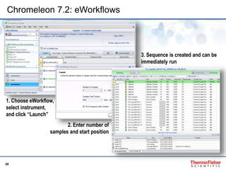 Chromatography: Pharmaceutical Analysis of API and Counter Ions in ...