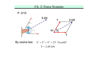 Ch. 2: Force Systems
P. 2/12
60゜
T
T 5 kN
5 kN
By cosine law: 2 2 2
5 T T 2T Tcos60
= + + ⋅ °
T = 2.89 kN
 