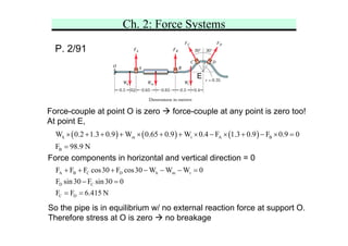Ch. 2: Force Systems
P. 2/91
So the pipe is in equilibrium w/ no external reaction force at support O.
Therefore stress at O is zero Æ no breakage
Force-couple at point O is zero Æ force-couple at any point is zero too!
At point E,
E
( ) ( ) ( )
h m t A B
B
W 0.2 1.3 0.9 W 0.65 0.9 W 0.4 F 1.3 0.9 F 0.9 0
F 98.9 N
× + + + × + + × − × + − × =
=
A B C D h m t
D C
C D
F F F cos30 F cos30 W W W 0
F sin30 F sin30 0
F F 6.415 N
+ + + − − − =
− =
= =
Force components in horizontal and vertical direction = 0
 