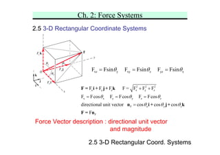 Ch. 2: Force Systems
2 2 2
x y z x y z
x x y y z z
F x y z
F
F F F F = F F F
F Fcos F Fcos F Fcos
directional unit vector cos cos cos
F
θ θ θ
θ θ θ
+ +
= = =
=
F = i + j+ k
n i + j+ k
F = n
2.5 3-D Rectangular Coord. Systems
2.5 3-D Rectangular Coordinate Systems
Force Vector description : directional unit vector
and magnitude
xz y xy z yz x
F Fsin F Fsin F Fsin
θ θ θ
= = =
 