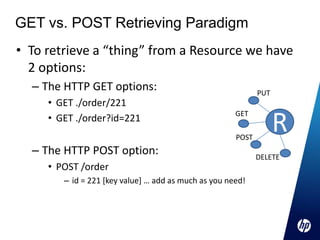 GET vs. POST Retrieving Paradigm
• To retrieve a “thing” from a Resource we have
  2 options:
  – The HTTP GET options:                                    PUT
     • GET ./order/221

                                                                   R
                                                      GET
     • GET ./order?id=221
                                                      POST
  – The HTTP POST option:                                    DELETE
     • POST /order
        – id = 221 [key value] … add as much as you need!
 