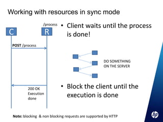 Working with resources in sync mode
                  /process
                             • Client waits until the process
C                    R         is done!
 POST /process


                                                     DO SOMETHING
                                                     ON THE SERVER




         200 OK              • Block the client until the
         Execution
         done
                               execution is done

 Note: blocking & non blocking requests are supported by HTTP
 